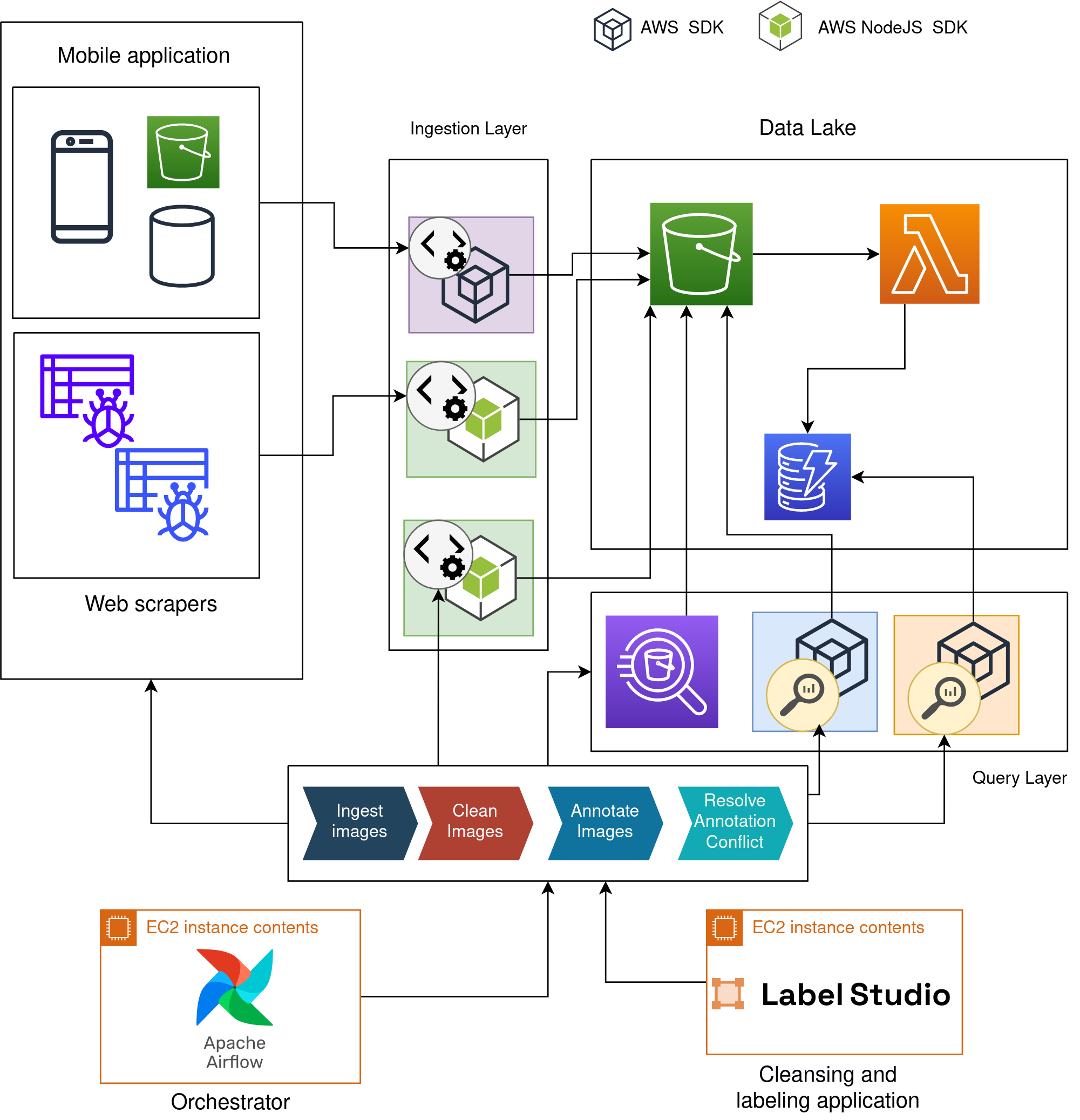 Image annotation pipeline deployment