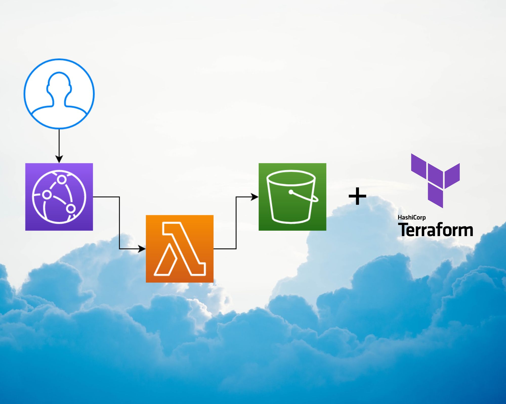 Serve binary content with AWS Lambda and AWS CloudFront, managed by Terraform.