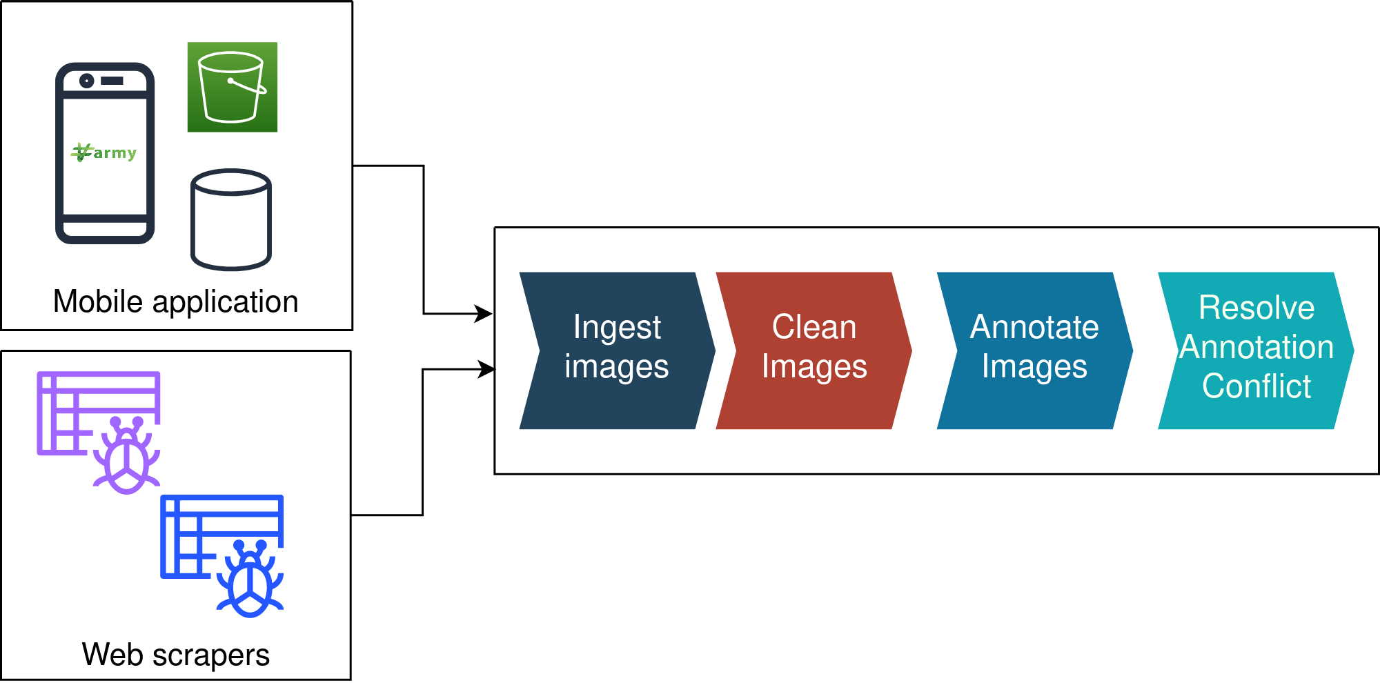 Image annotation pipeline